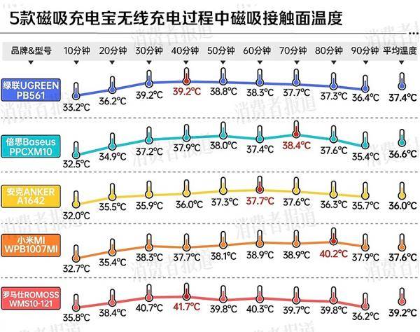 大厂商分别在中美召回百万充电宝pg电子平台移动电源危机！两(图3)